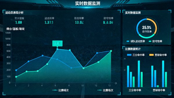 体育数据分析图表与数据可视化界面