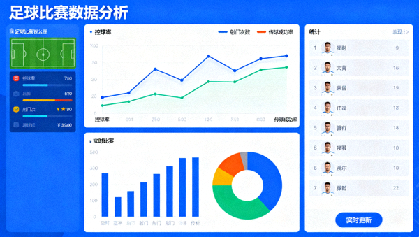 足球比赛数据分析图表与统计界面